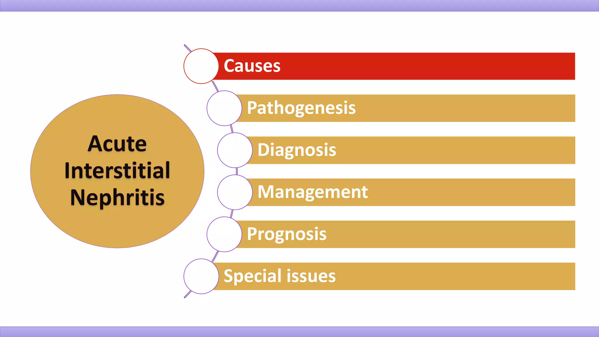 Causes
Pathogenesis
Diagnosis
Management
Prognosis
Special issues
 