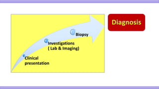Clinical
presentation
Investigations
( Lab & Imaging)
Biopsy
 