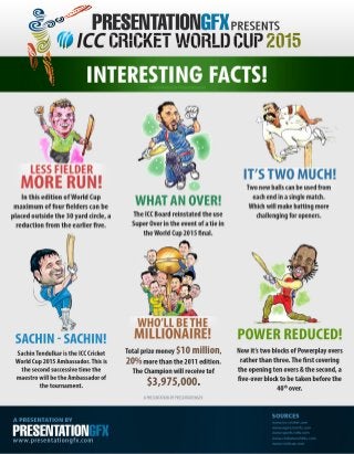 Interesting Facts about ICC Cricket World Cup 2015
