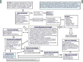 Interstitial cystitis and Cystitis gandularis Finale.pptx
