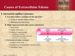 Interstitial fluid formation and edema by dr. mudassar ali roomi | PPT