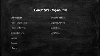 Causative Organisms
Viral infection Systemic disease
Herpes simplex virus Cogan's syndrome
Herpes zoster virus Sarcoidosis
Epstein-Barr virus Lymphoma
Mumps
Rubeola
HTLV-1
 