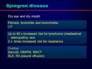 Sjoegren disease
Dry eye and dry mouth
Fibrosis, bronchitis and bronchiolitis
LIP

Up to 40 x increased risk for lymphoma (mediastinal
adenopathy) and
2 x times increased risk for neoplasma
Overlap
Sarcoid, DM/PM, MXCT
SLE, RA (pleural effusion)

 