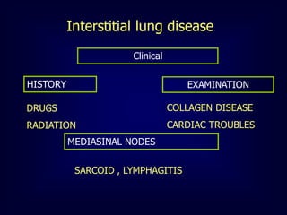Interstitial lung disease
Clinical
HISTORY

EXAMINATION

DRUGS

COLLAGEN DISEASE

RADIATION

CARDIAC TROUBLES

MEDIASINAL NODES
SARCOID , LYMPHAGITIS

 