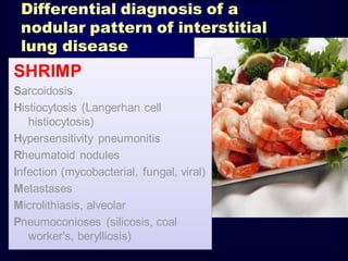 Differential diagnosis of a
nodular pattern of interstitial
lung disease

SHRIMP
Sarcoidosis
Histiocytosis (Langerhan cell
histiocytosis)
Hypersensitivity pneumonitis
Rheumatoid nodules
Infection (mycobacterial, fungal, viral)
Metastases
Microlithiasis, alveolar
Pneumoconioses (silicosis, coal
worker's, berylliosis)

 