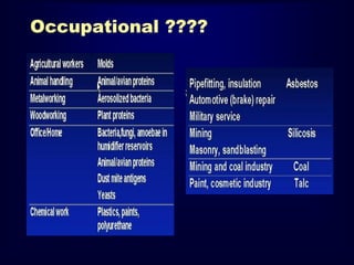 Occupational ????

 