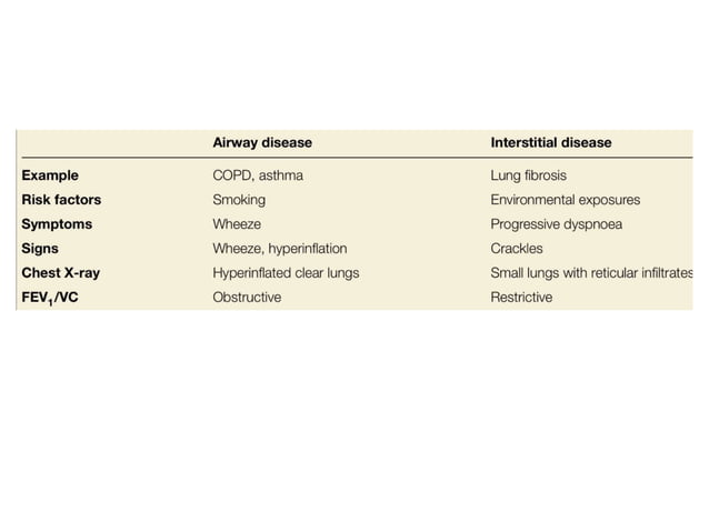 Interstitial lung disease | PPTX