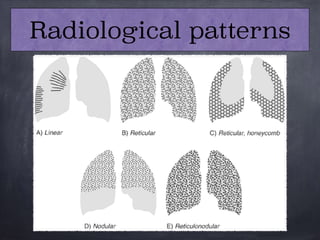 Radiological patterns
 