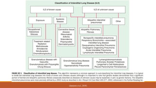 CLINICAL APPROACH TO INTERSTITIAL LUNG DISEASES | PPTX