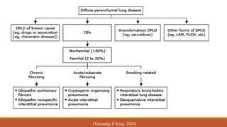 CLINICAL APPROACH TO INTERSTITIAL LUNG DISEASES | PPTX
