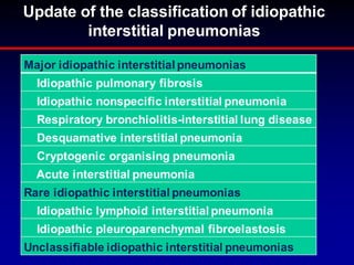 Major idiopathic interstitial pneumonias
Idiopathic pulmonary fibrosis
Idiopathic nonspecific interstitial pneumonia
Respiratory bronchiolitis-interstitial lung disease
Desquamative interstitial pneumonia
Cryptogenic organising pneumonia
Acute interstitial pneumonia
Rare idiopathic interstitial pneumonias
Idiopathic lymphoid interstitial pneumonia
Idiopathic pleuroparenchymal fibroelastosis
Unclassifiable idiopathic interstitial pneumonias
Table 2.Update of the classification of idiopathic interstitial pneumoniasUpdate of the classification of idiopathic
interstitial pneumonias
 