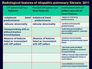 Inconsistentwith UIP
pattern (any one of
seven features
PossibleUIP pattern (all
three features)
UIP pattern (all four
features)
•Upperor mid lung
predominance
subpleural basal
predominance
•subpleural basal
predominance
•peribronchovascular
predominance
reticular abnormality•reticular abnormality
•extensive groundglass
abnormality(extent> reticular
abnormality)
•honeycombing with or
without traction
bronchiectasis
•profuse micronodules
(bilateral, predominantlyupper
lobes
Absence of features
listed as inconsistent
with UIP pattern
Absence of features
listed as inconsistent
with UIP pattern
•discrete cysts (multiple
bilateral, awayfrom areas of
honeycombing)
•diffuse mosaic attenuation/air
trapping (bilateralin three or
more lobes)
•consolidationin broncho-
pulmonarysegment(s)/lobe(s)
Radiological features of idiopathic pulmonary fibrosis: 2011
 
