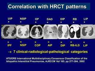 Correlation with HRCT patterns
 7 clinical-radiological-pathological categories
ATS/ERS International Multidisciplinary Consensus Classification of the
Idiopathic Interstitial Pneumonias, AJRCCM Vol 165. pp 277-304, 2002
UIP
+
NSIP
+
OP
+
DAD
+
DIP
+
RB
+
LIP
+
=
IPF
=
NSIP
=
COP
=
AIP
=
DIP
=
RB-ILD
=
LIP
 