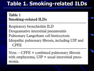 Table 1. Smoking-related ILDs
 