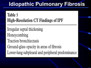Idiopathic Pulmonary Fibrosis
 