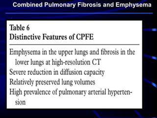 Combined Pulmonary Fibrosis and Emphysema
 