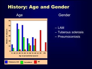 History: Age and Gender
– LAM
– Tuberous sclerosis
– Pneumoconiosis
Age Gender
 