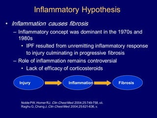 • Inflammation causes fibrosis
– Inflammatory concept was dominant in the 1970s and
1980s
• IPF resulted from unremitting inflammatory response
to injury culminating in progressive fibrosis
– Role of inflammation remains controversial
• Lack of efficacy of corticosteroids
Noble PW, HomerRJ. Clin ChestMed.2004;25:749-758,vii.
Raghu G, Chang J. Clin ChestMed.2004;25:621-636,v.
Injury Inflammation Fibrosis
Inflammatory Hypothesis
 