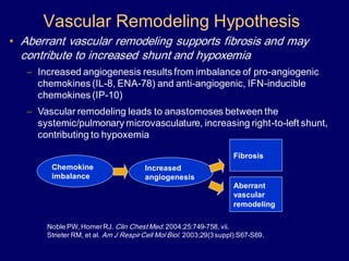 • Aberrant vascular remodeling supports fibrosis and may
contribute to increased shunt and hypoxemia
 Increased angiogenesis results from imbalance of pro-angiogenic
chemokines (IL-8, ENA-78) and anti-angiogenic, IFN-inducible
chemokines (IP-10)
 Vascular remodeling leads to anastomoses between the
systemic/pulmonary microvasculature, increasing right-to-left shunt,
contributing to hypoxemia
Chemokine
imbalance
Increased
angiogenesis
Fibrosis
Noble PW, HomerRJ. Clin ChestMed.2004;25:749-758,vii.
Strieter RM, et al. Am J RespirCell Mol Biol. 2003;29(3suppl):S67-S69.
Vascular Remodeling Hypothesis
Aberrant
vascular
remodeling
 