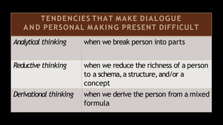 TENDENCIES THAT MAKE DIALOGUE
A N D PERSONAL MAKING PRESENT DIFFICULT
Analytical thinking when we break person into parts
Reductive thinking when we reduce the richness of a person
to a schema,a structure,and/or a
concept
Derivational thinking when we derive the person from a mixed
formula
 