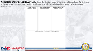 Activity: DIFFERENTIATION. State the distinct ideas of the three philosophers. Write them
in the separate columns. Also, write the ideas where all three philosophers agree using the space
provided for.
 
