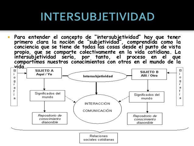 Intersubjetividad