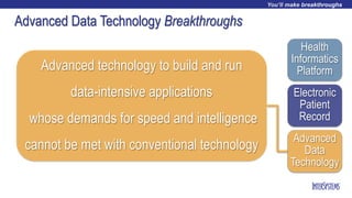 InterSystems advanced data technology | PPT