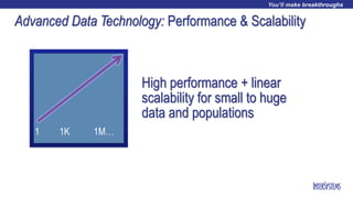 Advanced Data Technology: Performance & Scalability
1 1M…1K
High performance + linear
scalability for small to huge
data and populations
 