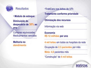 Resultados Módulo de estoque: Diminuição do desperdício de  30%  ao ano Compras equivocadas Medicamentos vencidos Melhoria no  atendimento TrakCare nos leitos de UTI: Tratamento conforme prioridade Otimização dos recursos Informação via web Economia R$ 12 milhões  por ano 4 mil leitos  em todos os hospitais da rede Ocupação de  2,3 pacientes  por mês Meta: 4,6  pacientes mês “ Construção” de  4 mil leitos 