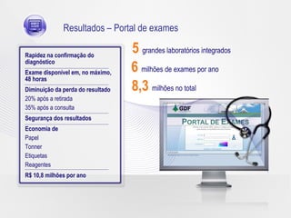 Resultados Resultados – Portal de exames Rapidez na confirmação do diagnóstico Exame disponível em, no máximo, 48 horas Diminuição da perda do resultado 20% após a retirada 35% após a consulta Segurança dos resultados Economia de Papel Tonner Etiquetas Reagentes R$ 10,8 milhões por ano 5  grandes laboratórios integrados  6  milhões de exames por ano 8,3  milhões no total 