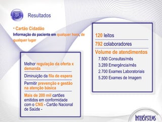 Cartão Cidadão Informação do paciente em  qualquer hora ,  de qualquer lugar Melhor  regulação da oferta x demanda Diminuição da  fila de espera Permitir  prevenção e gestão na atenção básica Mais de 200 mil  cartões emitidos em conformidade com o  CNS  - Cartão Nacional de Saúde   - Resultados 792  colaboradores Volume de atendimentos 7.500 Consultas/mês 3.289 Emergência/mês 2.700 Exames Laboratoriais 5.200 Exames de Imagem 120  leitos 