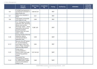 Undocking Checklist INTERTANKO GUIDANCE Dry-Dock Checklist-V2 | PDF