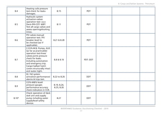 INTERTANKO GUIDANCE Dry-Dock Checklist-V2 | PDF