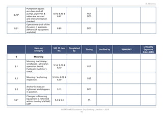 INTERTANKO GUIDANCE Dry-Dock Checklist-V2 | PDF