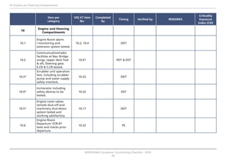 INTERTANKO GUIDANCE Dry-Dock Checklist-V2 | PDF