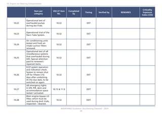 Undocking Checklist INTERTANKO GUIDANCE Dry-Dock Checklist-V2 | PDF
