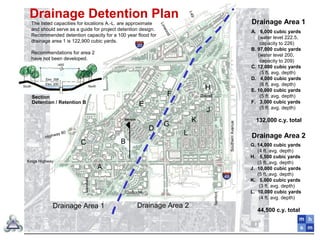 The listed capacities for locations A.-L. are approximate
and should serve as a guide for project detention design.
Recommended detention capacity for a 100 year flood for
drainage area 1 is 122,900 cubic yards.
Recommendations for area 2
have not been developed.
Drainage Detention Plan
Drainage Area 1 Drainage Area 2
A
BC
D
E
F
G
H
J
K
A. 6,000 cubic yards
(water level 222.5,
capacity to 226)
B. 97,000 cubic yards
(water level 200,
capacity to 209)
C. 12,000 cubic yards
(5 ft. avg. depth)
D. 4,000 cubic yards
(6 ft. avg. depth)
E. 10,000 cubic yards
(5 ft. avg. depth)
F. 3,000 cubic yards
(5 ft. avg. depth)
132,000 c.y. total
L
Drainage Area 1
Drainage Area 2
G. 14,000 cubic yards
(4 ft. avg. depth)
H. 5,500 cubic yards
(5 ft. avg. depth)
J. 10,000 cubic yards
(5 ft. avg. depth)
K. 5,000 cubic yards
(3 ft. avg. depth)
L. 10,000 cubic yards
(4 ft. avg. depth)
44,500 c.y. total
Kings Highway
Claiborne
Highway 80
Linwood
Dalzell
SouthernAvenue
I-49
Samford
Mansfield
Section
400’
Elev. 208’
Elev. 200’
NorthSouth
Section
Detention / Retention B
 
