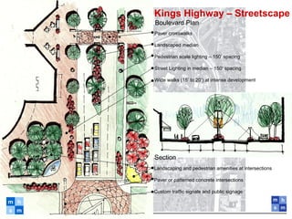 m
m
s
h
Kings Highway – Streetscape
Section
Boulevard Plan
Paver crosswalks
Landscaped median
Pedestrian scale lighting – 150’ spacing
Street Lighting in median – 150‘ spacing
Wide walks (15’ to 20’) at intense development
Landscaping and pedestrian amenities at intersections
Paver or patterned concrete intersections
Custom traffic signals and public signage
 