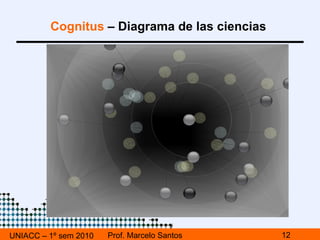 UNIACC – 1º sem 2010 Prof. Marcelo Santos Manifiesto Primo 
