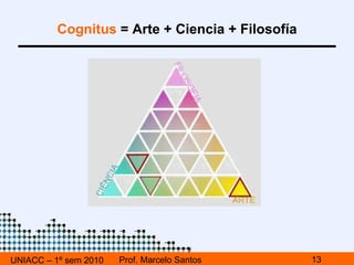 UNIACC – 1º sem 2010 Prof. Marcelo Santos Toshiba Planet  – público + concepto 