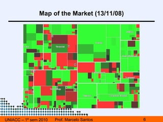 UNIACC – 1º sem 2010 Prof. Marcelo Santos Map of the Market (13/11/08) 