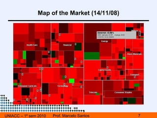 UNIACC – 1º sem 2010 Prof. Marcelo Santos Map of the Market (14/11/08) 