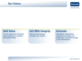 Our Vision 
Add Value 
To our customers’ products 
and processes, to support 
their global trade 
Act With Integrity 
We act with integrity, 
honesty, and respect 
Innovate 
We deliver outstanding 
solutions to sharpen our 
customers’ competitive edge 
in the marketplace 
8 www.intertek.com 
 