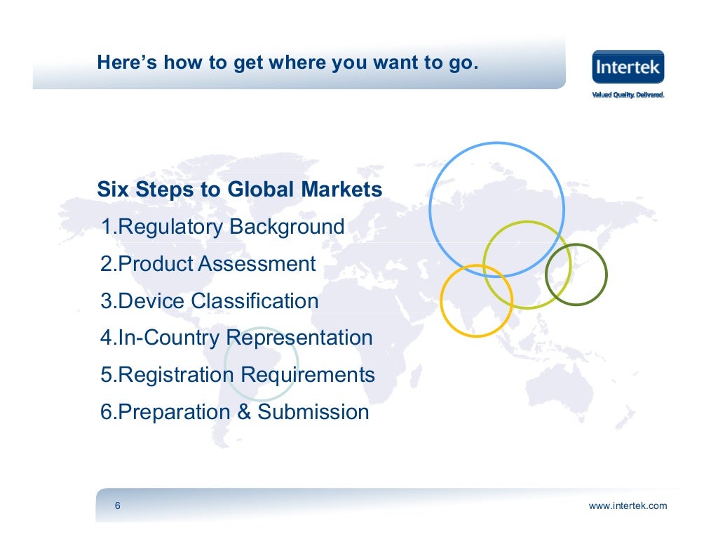 6 Steps to Global Markets