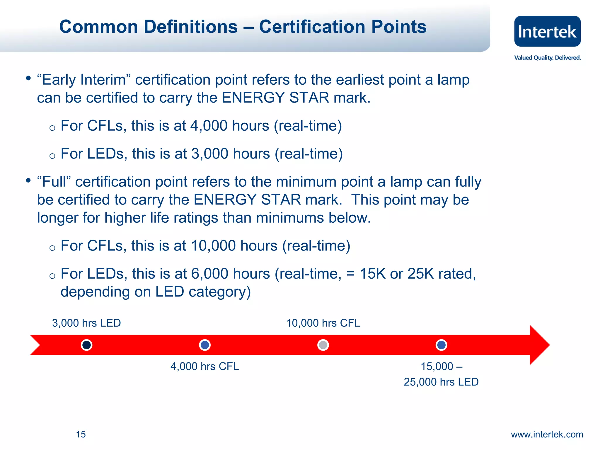 Intertek energystarproductspecificationforlampsjacki swiernik0913