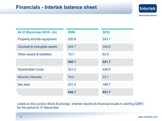 Intertek sales presentation v2 | PDF