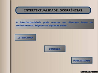INTERTEXTUALIDADE: OCORRÊNCIAS LITERATURA A  intertextualidade  pode ocorrer em diversas áreas do conhecimento. Seguem-se algumas delas: PINTURA PUBLICIDADE 