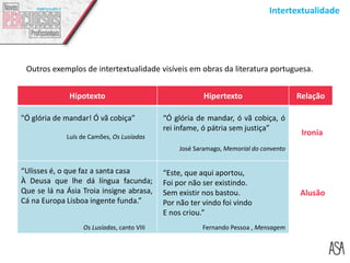Intertextualidade
Outros exemplos de intertextualidade visíveis em obras da literatura portuguesa.
Hipotexto Hipertexto Relação
"Ó glória de mandar! Ó vã cobiça”
Luís de Camões, Os Lusíadas
“Ó glória de mandar, ó vã cobiça, ó
rei infame, ó pátria sem justiça”
José Saramago, Memorial do convento
Ironia
“Ulisses é, o que faz a santa casa
À Deusa que lhe dá língua facunda;
Que se lá na Ásia Troia insigne abrasa,
Cá na Europa Lisboa ingente funda.”
Os Lusíadas, canto VIII
“Este, que aqui aportou,
Foi por não ser existindo.
Sem existir nos bastou.
Por não ter vindo foi vindo
E nos criou.”
Fernando Pessoa , Mensagem
Alusão
 
