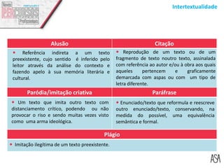 Intertextualidade
Alusão Citação
 Referência indireta a um texto
preexistente, cujo sentido é inferido pelo
leitor através da análise do contexto e
fazendo apelo à sua memória literária e
cultural.
 Reprodução de um texto ou de um
fragmento de texto noutro texto, assinalada
com referência ao autor e/ou à obra aos quais
aqueles pertencem e graficamente
demarcada com aspas ou com um tipo de
letra diferente.
Paródia/imitação criativa Paráfrase
 Um texto que imita outro texto com
distanciamento crítico, podendo ou não
provocar o riso e sendo muitas vezes visto
como uma arma ideológica.
 Enunciado/texto que reformula e reescreve
outro enunciado/texto, conservando, na
medida do possível, uma equivalência
semântica e formal.
Plágio
 Imitação ilegítima de um texto preexistente.
 