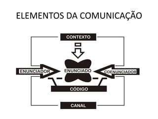 ELEMENTOS DA COMUNICAÇÃO
 